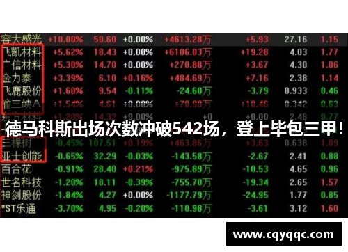 德马科斯出场次数冲破542场，登上毕包三甲！